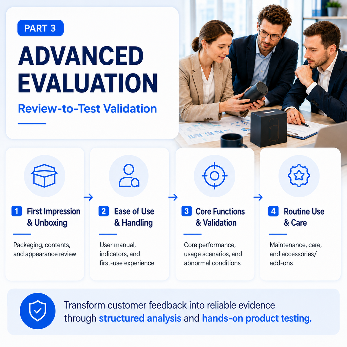 Product Advanced Evaluation – 20 Credits Pack