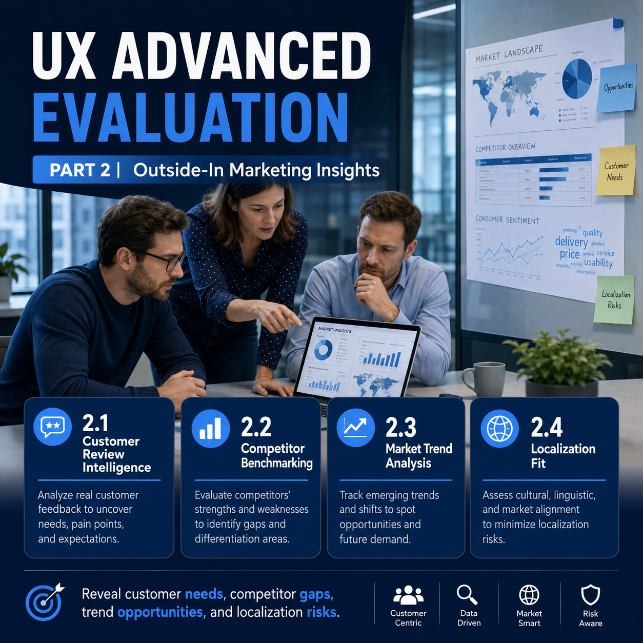 UX Advanced Evaluation