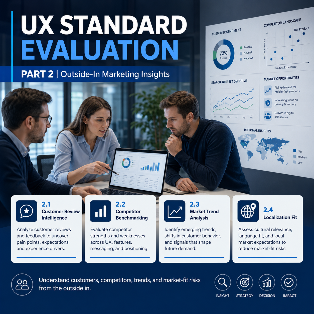UX Standard Evaluation – 20 Credits Pack