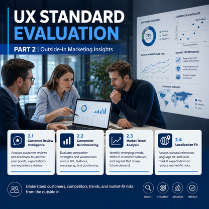 UX Standard Evaluation – 20 Credits Pack